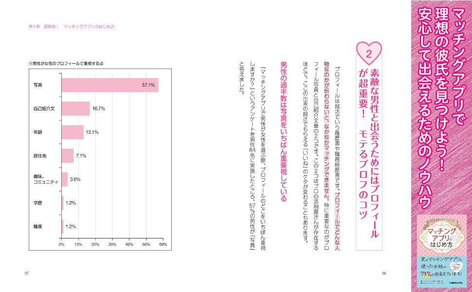 100%理想の彼氏を探せる! マッチングアプリのはじめ方