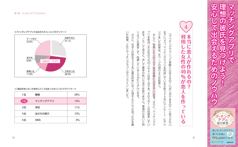 100％理想の彼氏を探せる！ マッチングアプリのはじめ方